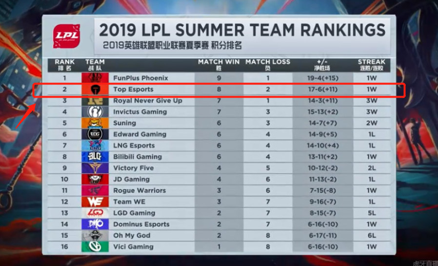 的技术赢得 的技术赢得