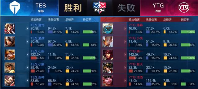 三分球大赛 三分球大赛